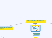 Trabajo Colaborativo quehacer Educativo - Mapa Mental