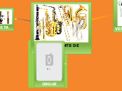 Instruments de vent - Mind Map