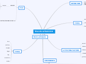 TRAVEL &amp;TOURISM - Mind Map