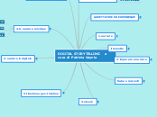DIGITAL STORYTELLING   
 a cura di Pa...- Mappa Mentale
