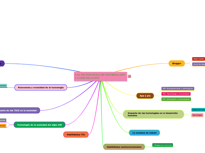LAS TECNOLOGÍAS DE INFORMACIÓN Y COMUNICACIÓN