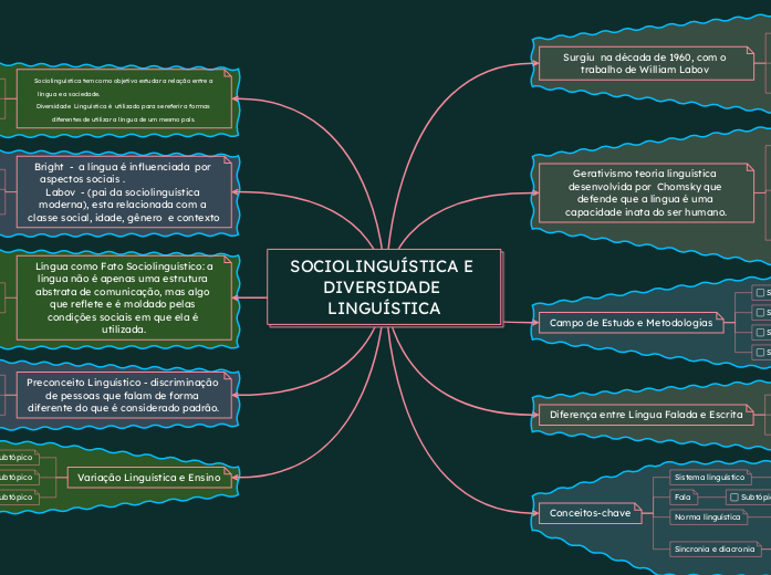 SOCIOLINGUÍSTICA E DIVERSIDADE LINGUÍSTICA