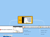 блог - Mind Map