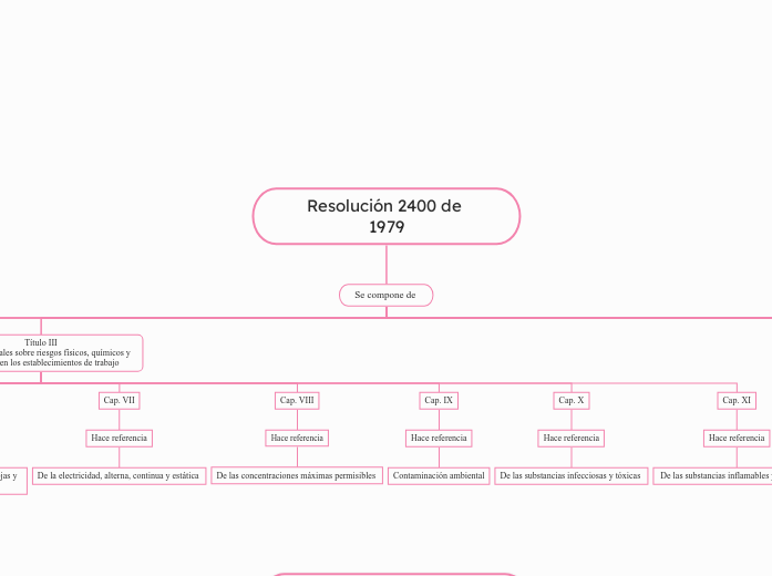 Resolución 2400 de 1979