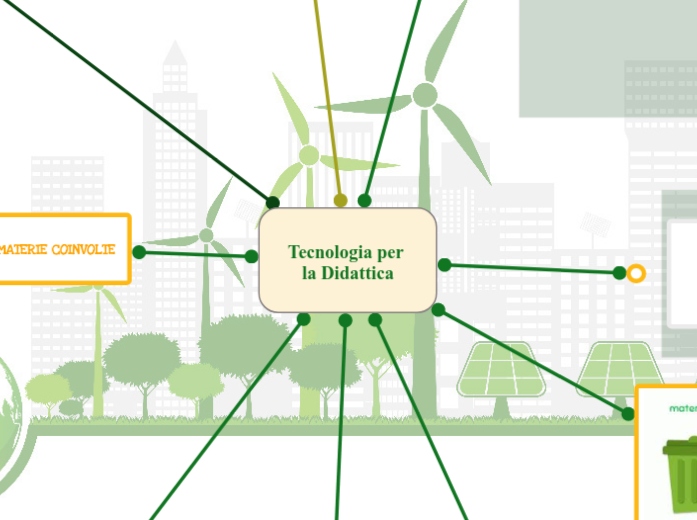 Tecnologia per la Didattica - Miellekartta