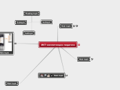 ИКТ-компетенции педагога - Mind Map