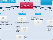 Varicela
(Virus herpes humano 3 (HHV-3)...- Mapa Mental