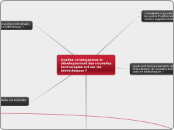 Quelles conséquences le développement...- Carte Mentale