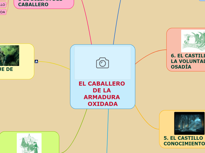 EL CABALLERO DE LA ARMADURA OXIDADA - Mapa Mental