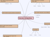 Recursos bibliográficos TIC EPD 5 - Mapa Mental