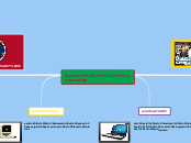 Evolucion de la computadora - Mapa Mental