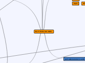 Me F Chute à domicile - Carte Mentale