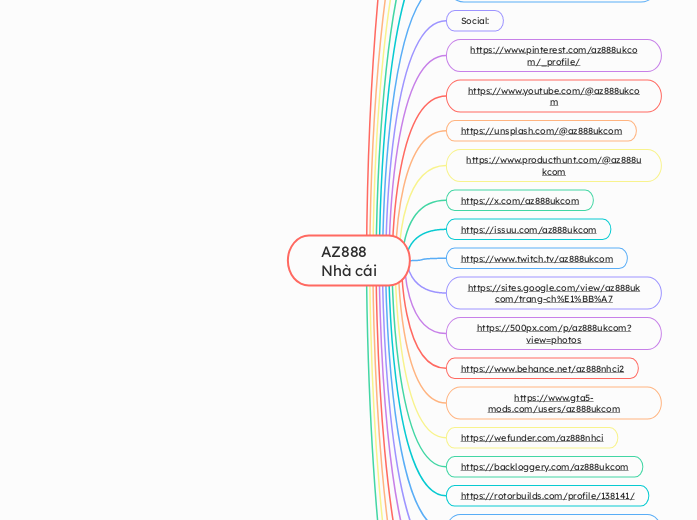 AZ888
Nhà cái - Mapa Mental