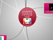 Learning 
CAT and IT - Mind Map