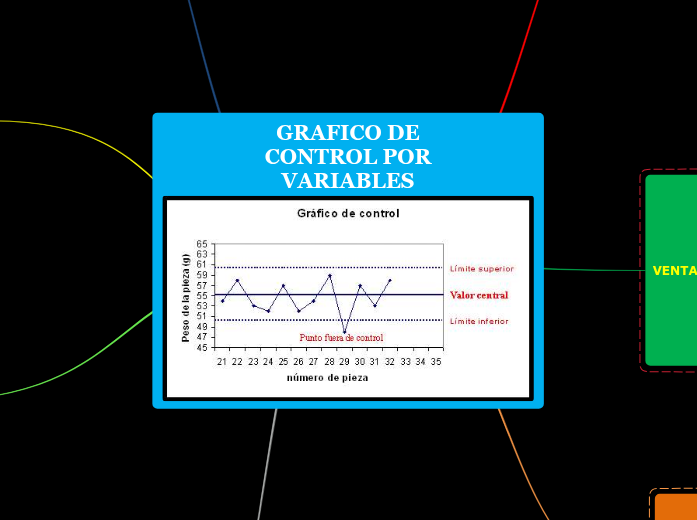 MP.MT GRAFICO DE CONTROL POR VARIABLES - Mind Map