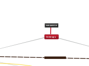 Ontologia - Mind Map