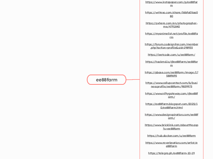 ee88farm - Mindmap