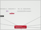 Правонарушенията - Mind Map