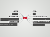 Hero - Mind Map