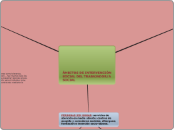 Ámbitos de intervención social del Trab...- Mapa Mental