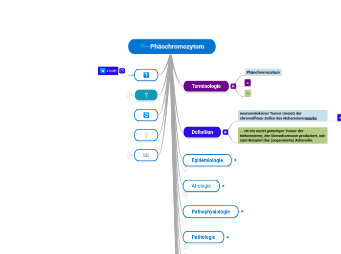 ∙ Phäochromozytom - Mindmap
