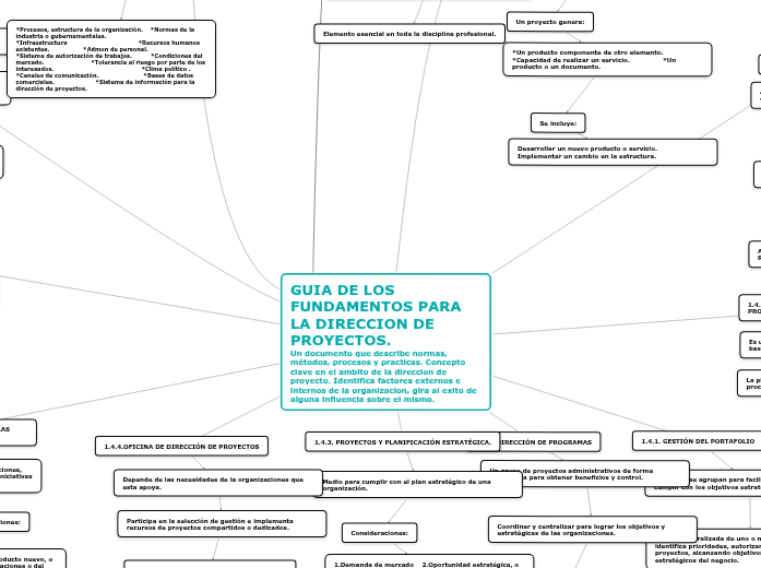 GUIA DE LOS FUNDAMENTOS PARA LA DIRECCI...- Concept Map