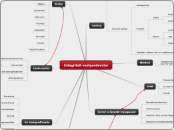 Integriteit vastgoedsector - Mindmap