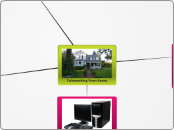 Teleworking from home  - Mind Map