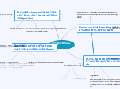 EPQ ideas - Mind Map