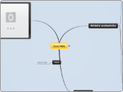 curriculum - Mappa Mentale