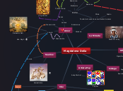 Magdalena Delía - Mapa Mental