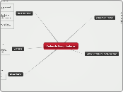 Redes - Mapa Mental