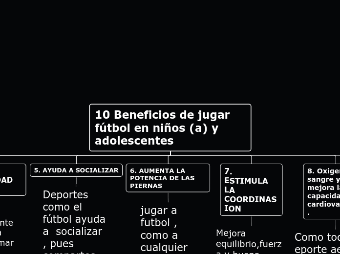 10 Beneficios de jugar fútbol en niños ...- Mapa Mental