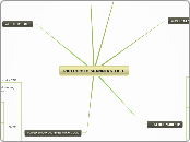 PROTOCOLO SPANNING TREE - Mapa Mental