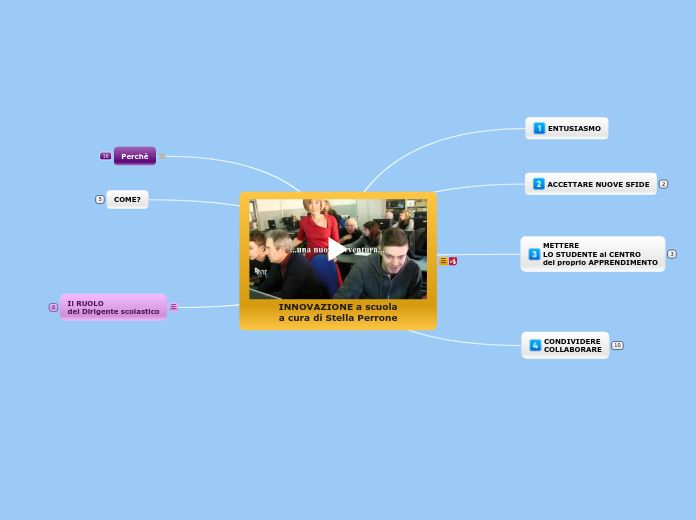 INNOVAZIONE a scuola - Mappa Mentale