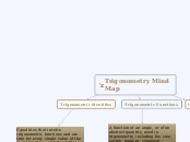 Trigonometry Mind Map - Mind Map