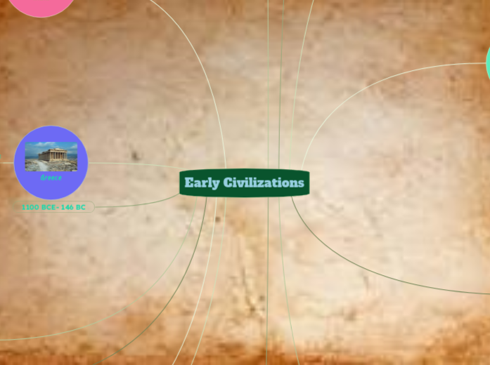 Early Civilizations - Mind Map