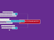 keskiedenis parakraav 2 - Mindmap