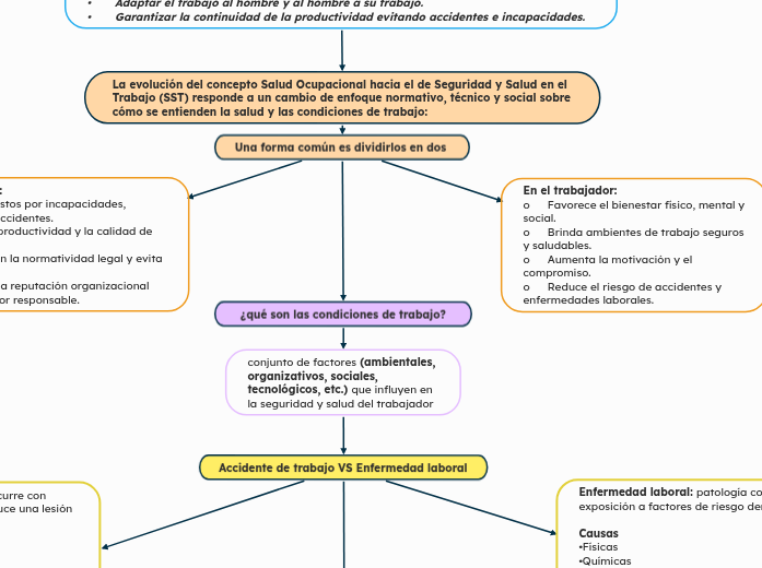 Conceptos claves de salud laboral