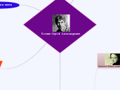 Есенин Сергей Александрович - Мыслительная карта