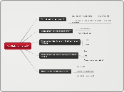 Is Pluto a planet? - Mind Map