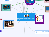 Clases de Comunicación - Mapa Mental