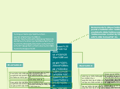La Web - Mapa Mental