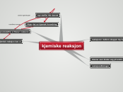kjemiske reaksjon - Tankekart