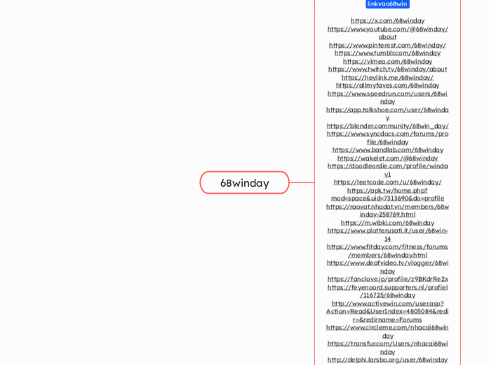 68winday - Mindmap