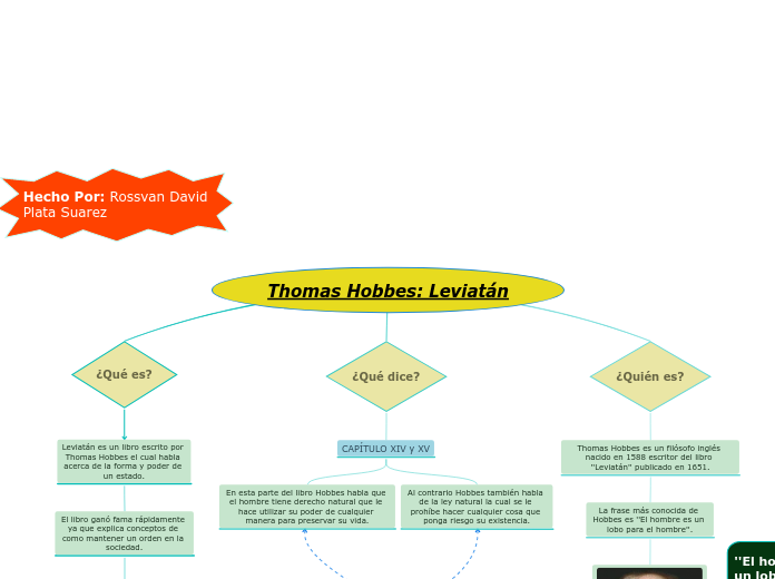 Thomas Hobbes: Leviat&aacute;n 