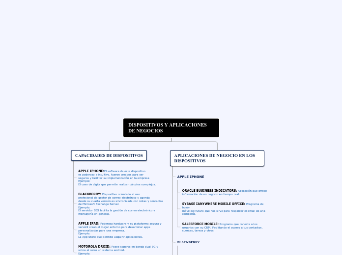 DISPOSITIVOS Y APLICACIONES DE NEGOCIOS