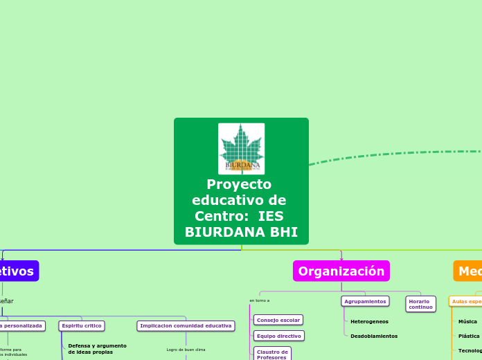 Proyecto educativo de Centro:  IES BIUR...- Mapa Mental