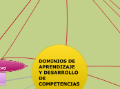 DOMINIOS DE APRENDIZAJE Y DESARROLLO DE...- Mapa Mental