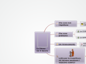 La Chiesa nel X Secolo - Mappa Mentale